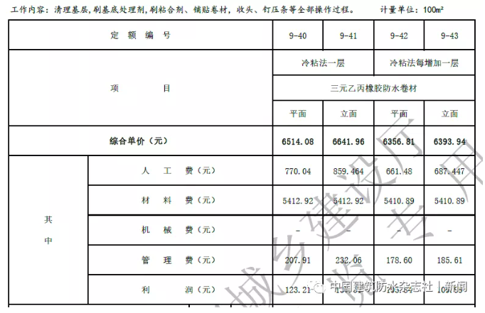 卷材防水最高109.57元/㎡！涂料防水最高79.21元/㎡！海南修订屋面及防水工程综合定额 中网信息