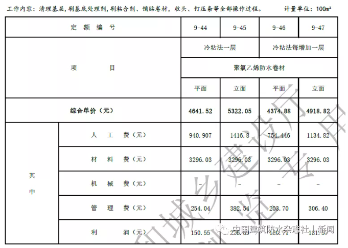 卷材防水最高109.57元/㎡！涂料防水最高79.21元/㎡！海南修订屋面及防水工程综合定额 中网信息