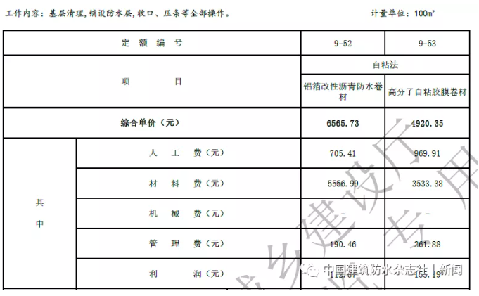 卷材防水最高109.57元/㎡！涂料防水最高79.21元/㎡！海南修订屋面及防水工程综合定额 涂料在线,coatingol.com