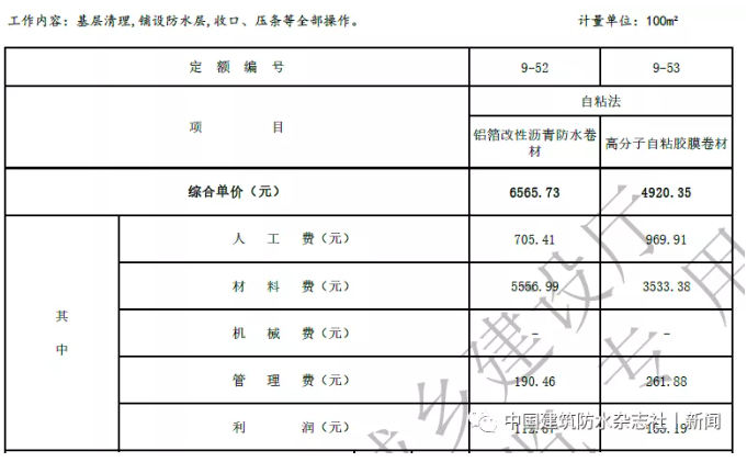 卷材防水最高109.57元/㎡！涂料防水最高79.21元/㎡！海南修订屋面及防水工程综合定额 中网信息