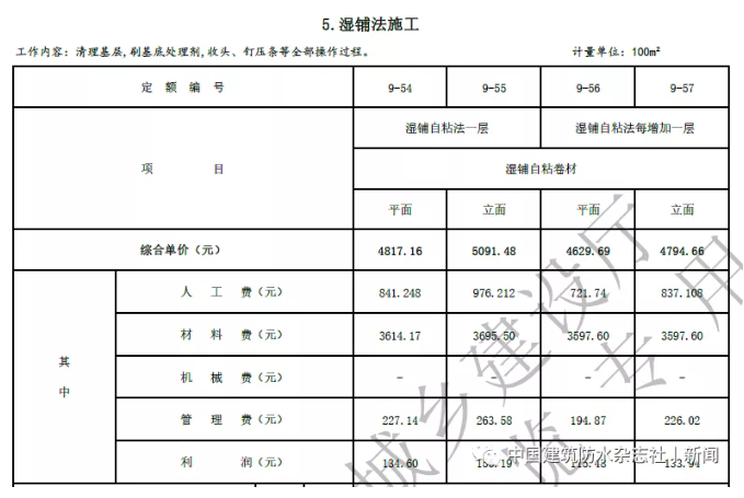 卷材防水最高109.57元/㎡！涂料防水最高79.21元/㎡！海南修订屋面及防水工程综合定额 涂料在线,coatingol.com