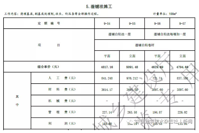 卷材防水最高109.57元/㎡！涂料防水最高79.21元/㎡！海南修订屋面及防水工程综合定额 中网信息