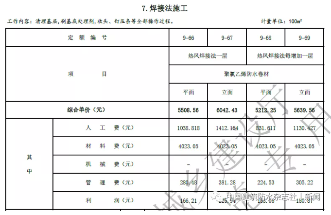 卷材防水最高109.57元/㎡！涂料防水最高79.21元/㎡！海南修订屋面及防水工程综合定额 涂料在线,coatingol.com