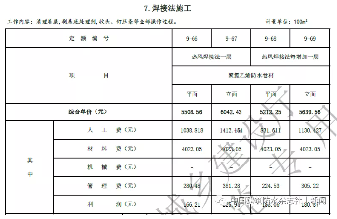 卷材防水最高109.57元/㎡！涂料防水最高79.21元/㎡！海南修订屋面及防水工程综合定额 中网信息