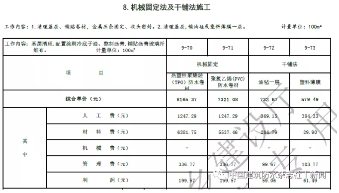 卷材防水最高109.57元/㎡！涂料防水最高79.21元/㎡！海南修订屋面及防水工程综合定额 涂料在线,coatingol.com