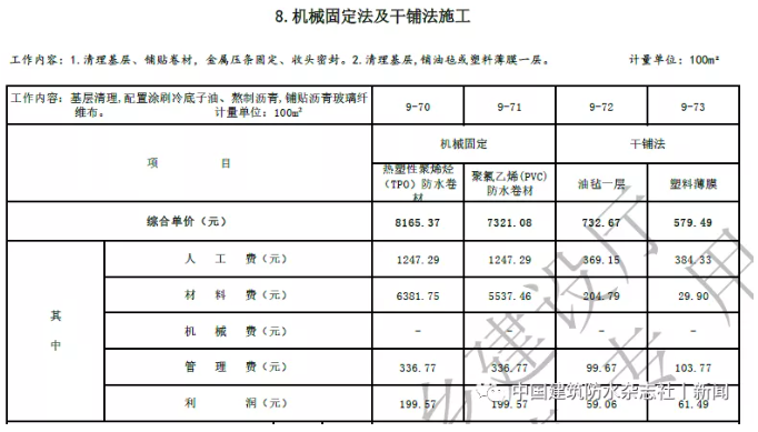 卷材防水最高109.57元/㎡！涂料防水最高79.21元/㎡！海南修订屋面及防水工程综合定额 中网信息