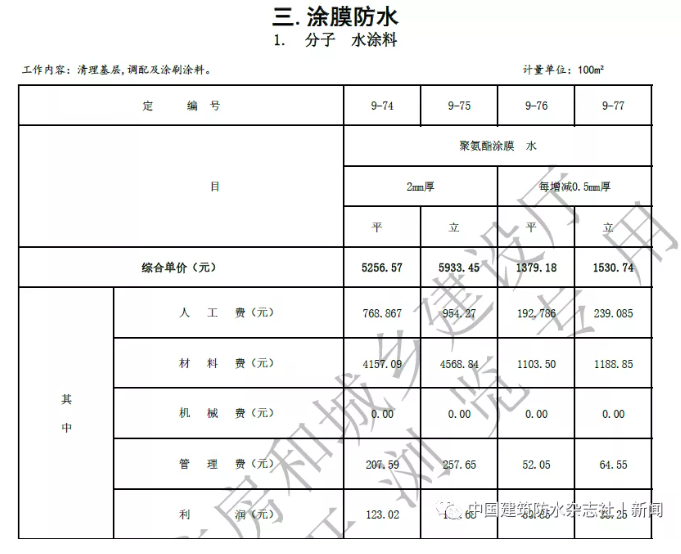 卷材防水最高109.57元/㎡！涂料防水最高79.21元/㎡！海南修订屋面及防水工程综合定额 涂料在线,coatingol.com