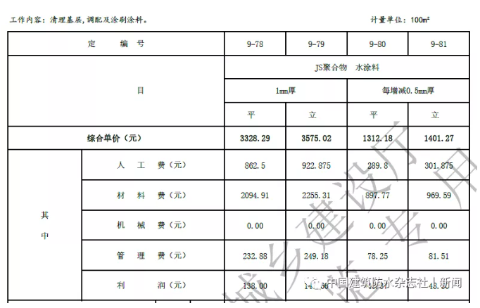 卷材防水最高109.57元/㎡！涂料防水最高79.21元/㎡！海南修订屋面及防水工程综合定额 涂料在线,coatingol.com