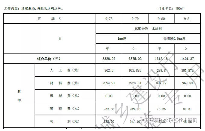 卷材防水最高109.57元/㎡！涂料防水最高79.21元/㎡！海南修订屋面及防水工程综合定额 中网信息