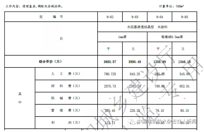 卷材防水最高109.57元/㎡！涂料防水最高79.21元/㎡！海南修订屋面及防水工程综合定额 涂料在线,coatingol.com