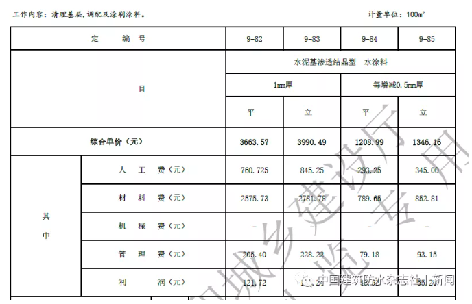 卷材防水最高109.57元/㎡！涂料防水最高79.21元/㎡！海南修订屋面及防水工程综合定额 中网信息