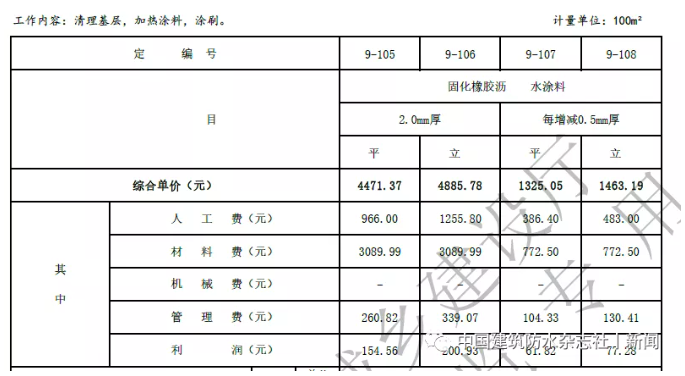 卷材防水最高109.57元/㎡！涂料防水最高79.21元/㎡！海南修订屋面及防水工程综合定额 涂料在线,coatingol.com