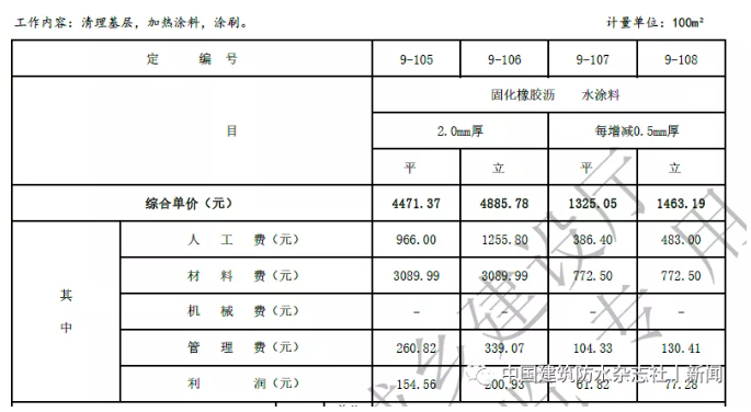 卷材防水最高109.57元/㎡！涂料防水最高79.21元/㎡！海南修订屋面及防水工程综合定额 中网信息