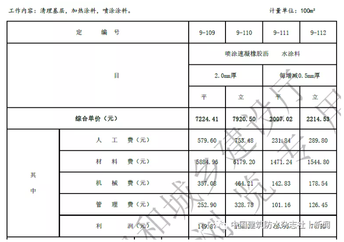 卷材防水最高109.57元/㎡！涂料防水最高79.21元/㎡！海南修订屋面及防水工程综合定额 涂料在线,coatingol.com