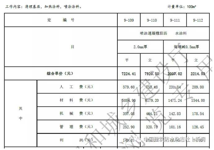 卷材防水最高109.57元/㎡！涂料防水最高79.21元/㎡！海南修订屋面及防水工程综合定额 中网信息