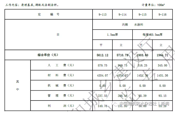 卷材防水最高109.57元/㎡！涂料防水最高79.21元/㎡！海南修订屋面及防水工程综合定额 涂料在线,coatingol.com