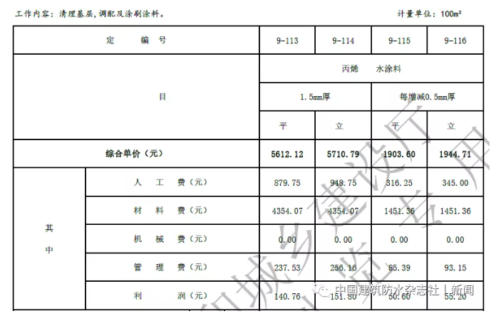 卷材防水最高109.57元/㎡！涂料防水最高79.21元/㎡！海南修订屋面及防水工程综合定额 中网信息