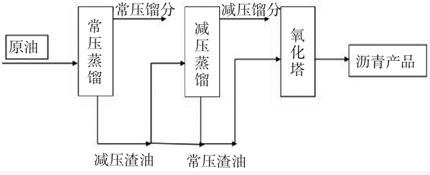 防水沥青的演变过程 涂料在线,coatingol.com