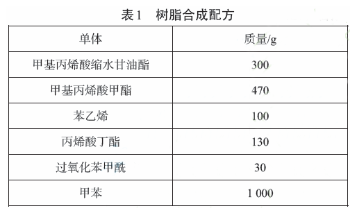丙烯酸绝缘粉末涂料的制备及表征 涂料在线,coatingol.com