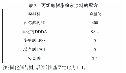 丙烯酸绝缘粉末涂料的制备及表征 涂料在线,coatingol.com