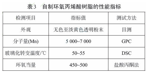 丙烯酸绝缘粉末涂料的制备及表征 涂料在线,coatingol.com