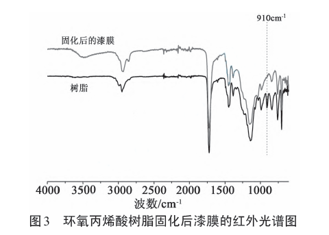 丙烯酸绝缘粉末涂料的制备及表征 涂料在线,coatingol.com