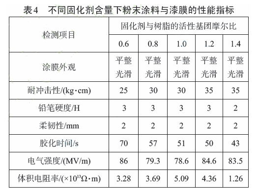 丙烯酸绝缘粉末涂料的制备及表征 涂料在线,coatingol.com