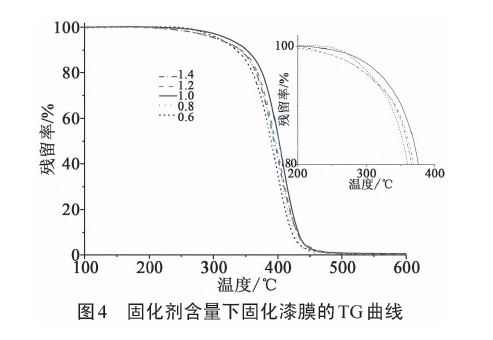 丙烯酸绝缘粉末涂料的制备及表征 涂料在线,coatingol.com