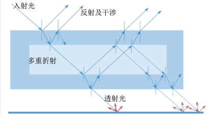 ​影响金属漆正侧面亮度的几个因素 涂料在线,coatingol.com