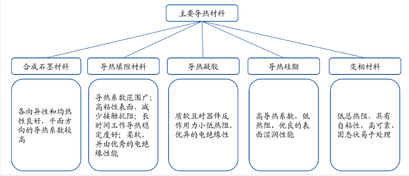 5G时代热管理材料新趋势 涂料在线,coatingol.com