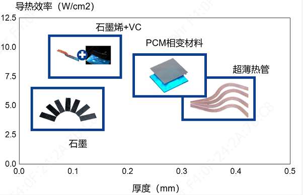 5G时代热管理材料新趋势 涂料在线,coatingol.com