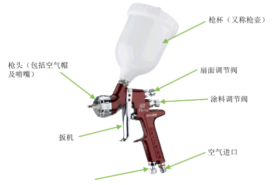 水性涂料常用喷涂方式介绍——空气喷涂! 涂料在线,coatingol.com