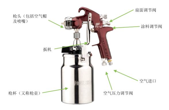 水性涂料常用喷涂方式介绍——空气喷涂! 涂料在线,coatingol.com