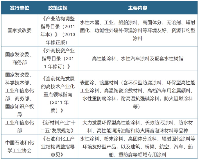 获多项认证，德丽雅防腐涂料倍受市场关注！ 涂料在线,coatingol.com