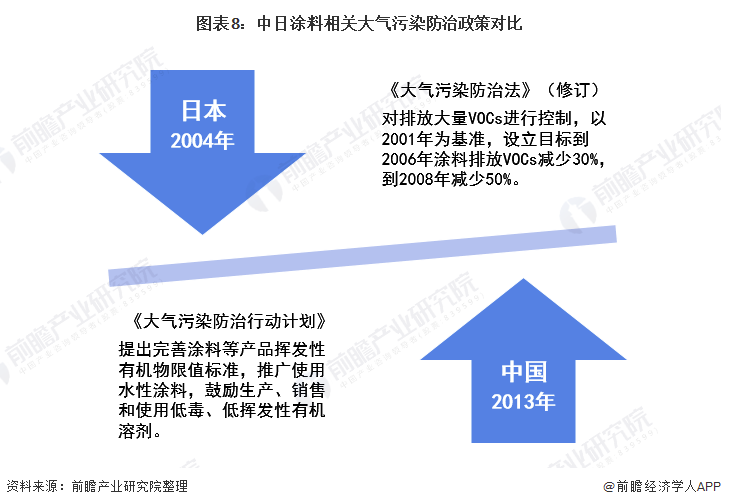 2021年中日涂料行业市场竞争格局分析 日本涂料企业竞争强势但中国涂料综合实力更强 涂料在线,coatingol.com