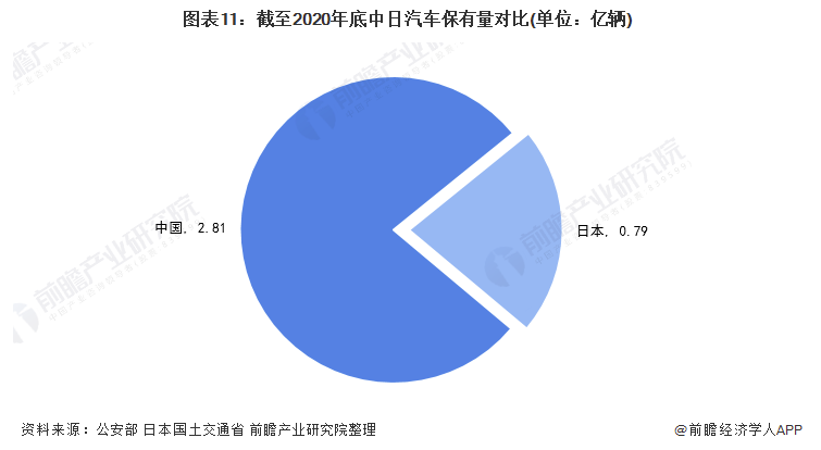 2021年中日涂料行业市场竞争格局分析 日本涂料企业竞争强势但中国涂料综合实力更强 涂料在线,coatingol.com