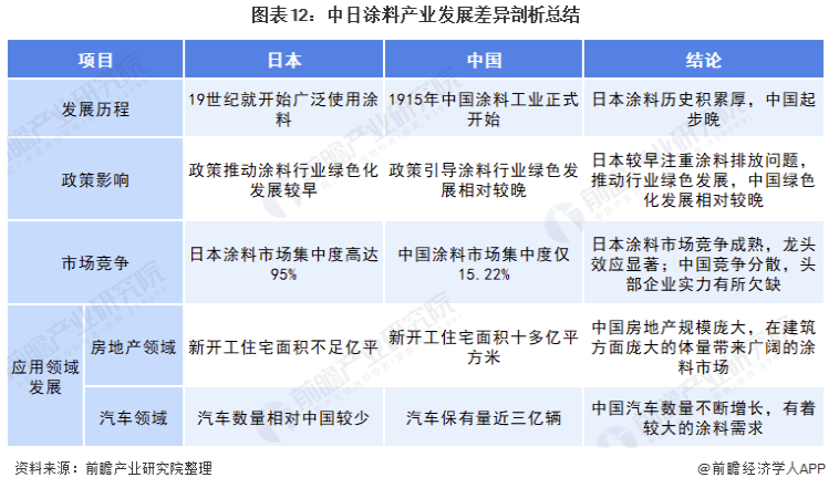 2021年中日涂料行业市场竞争格局分析 日本涂料企业竞争强势但中国涂料综合实力更强 涂料在线,coatingol.com