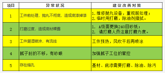 水性漆在改装车领域的涂装问题及对策! 涂料在线,coatingol.com