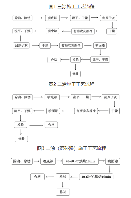 水性漆在改装车领域的涂装问题及对策! 涂料在线,coatingol.com