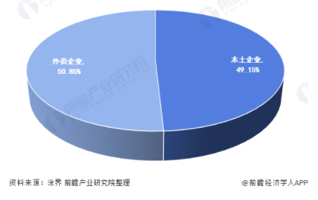 2021年中国涂料行业市场需求现状及竞争格局分析 外资企业主导国内涂料市场 涂料在线,coatingol.com