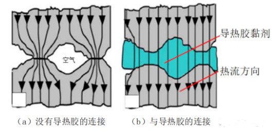 高导热胶黏剂的应用研究 涂料在线,coatingol.com