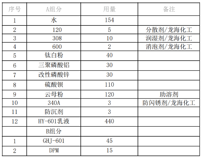 水性工业漆的防沉防流挂解决方案 涂料在线,coatingol.com