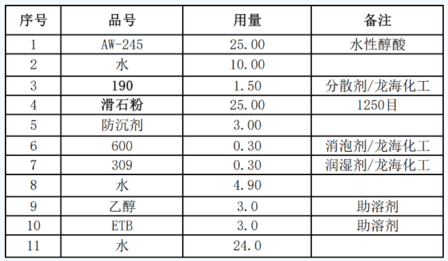 水性工业漆的防沉防流挂解决方案 涂料在线,coatingol.com