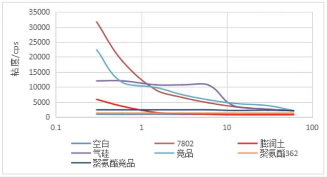 水性工业漆的防沉防流挂解决方案 涂料在线,coatingol.com