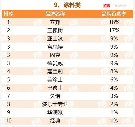 再获殊荣！三棵树、亚士漆、巴德士等涂企荣登TOP5​00榜单！​ 中网信息