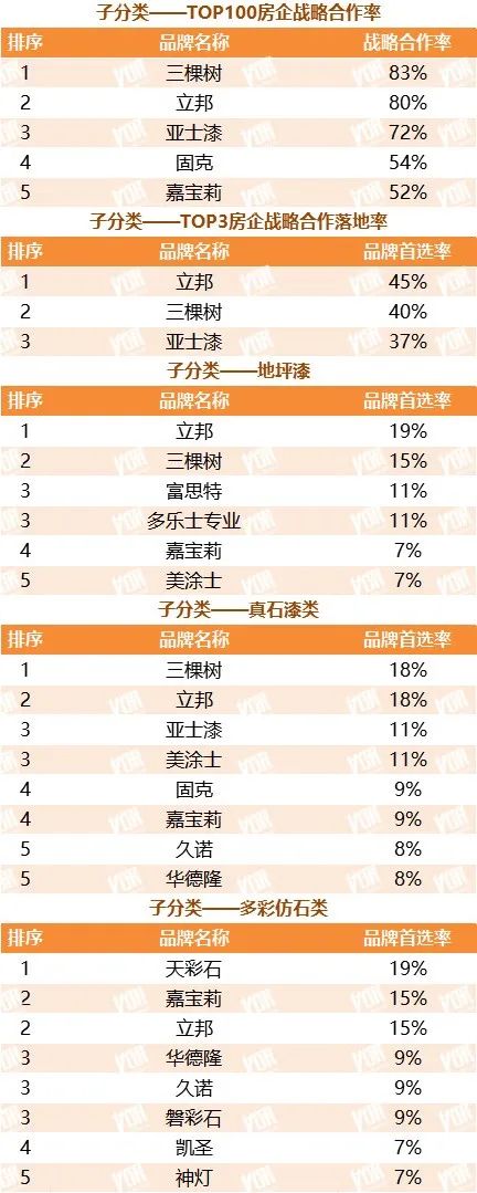 再获殊荣！三棵树、亚士漆、巴德士等涂企荣登TOP5​00榜单！​ 中网信息