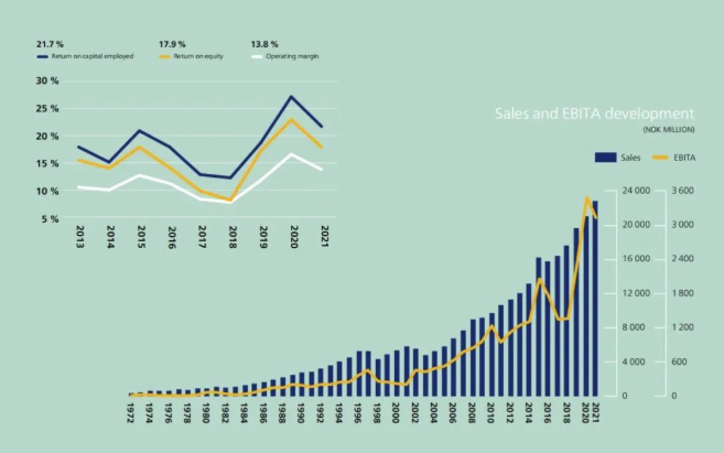 佐敦涂料2021年营业利润创历史第二高，未来仍将加码中国市场 涂料在线,coatingol.com