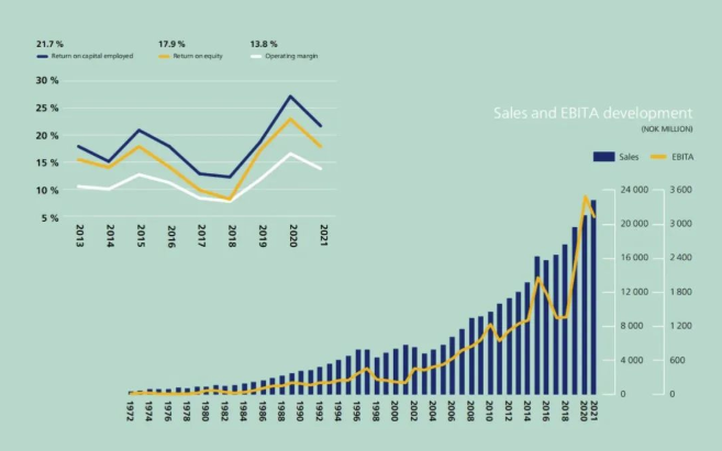 佐敦涂料2021年营业利润创历史第二高，未来仍将加码中国市场 中网信息