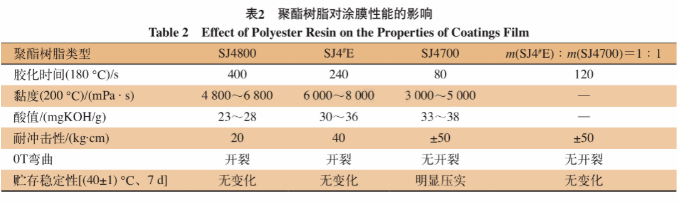 树脂量、涂膜厚度对防火门用抗折弯砂纹涂料有什么影响？ 涂料在线,coatingol.com