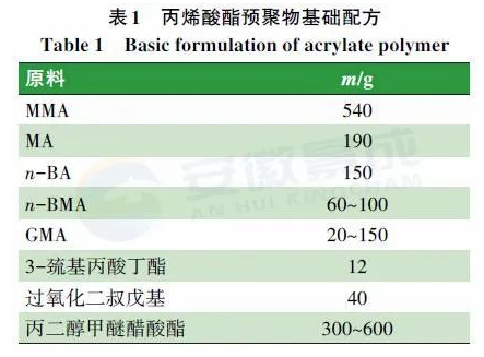 羟烷基酰胺体系低温固化超耐候粉末涂料用聚酯树脂的合成研究 涂料在线,coatingol.com